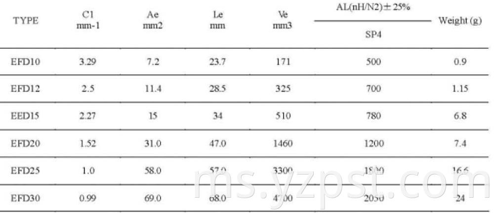 Magnetic EFD Series